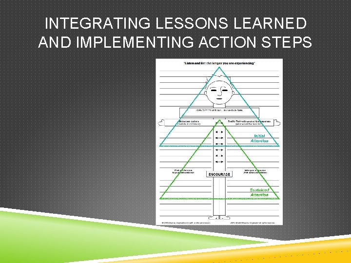 INTEGRATING LESSONS LEARNED AND IMPLEMENTING ACTION STEPS 