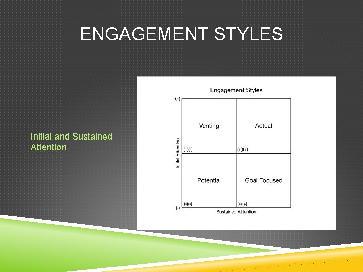 ENGAGEMENT STYLES Initial and Sustained Attention 