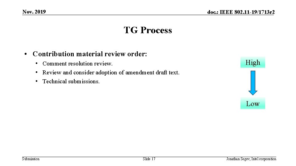 Nov. 2019 doc. : IEEE 802. 11 -19/1713 r 2 TG Process • Contribution