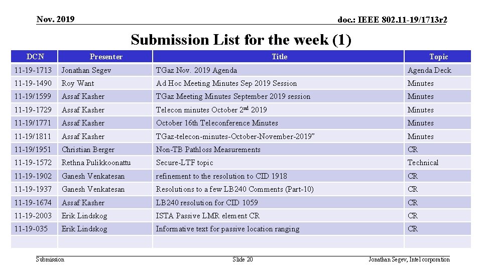 Nov. 2019 doc. : IEEE 802. 11 -19/1713 r 2 Submission List for the