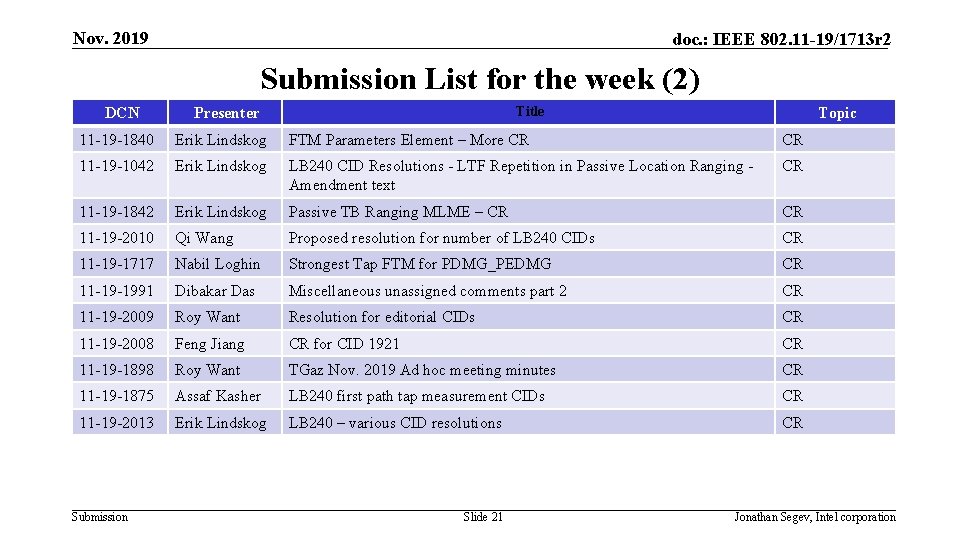 Nov. 2019 doc. : IEEE 802. 11 -19/1713 r 2 Submission List for the