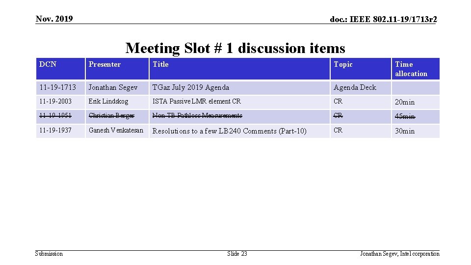 Nov. 2019 doc. : IEEE 802. 11 -19/1713 r 2 Meeting Slot # 1