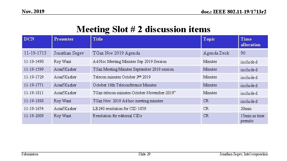Nov. 2019 doc. : IEEE 802. 11 -19/1713 r 2 Meeting Slot # 2