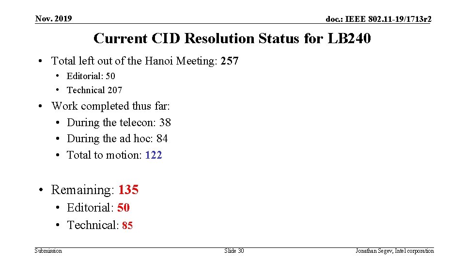 Nov. 2019 doc. : IEEE 802. 11 -19/1713 r 2 Current CID Resolution Status