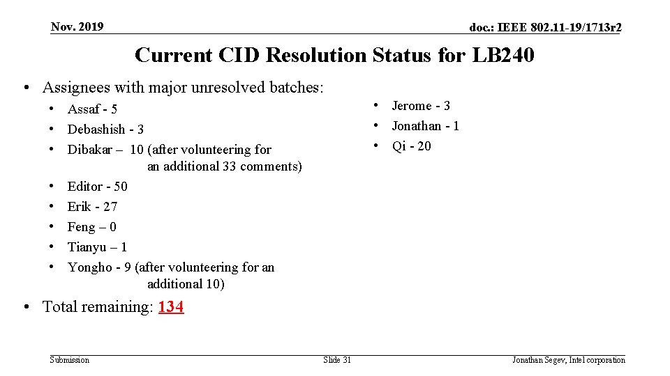 Nov. 2019 doc. : IEEE 802. 11 -19/1713 r 2 Current CID Resolution Status