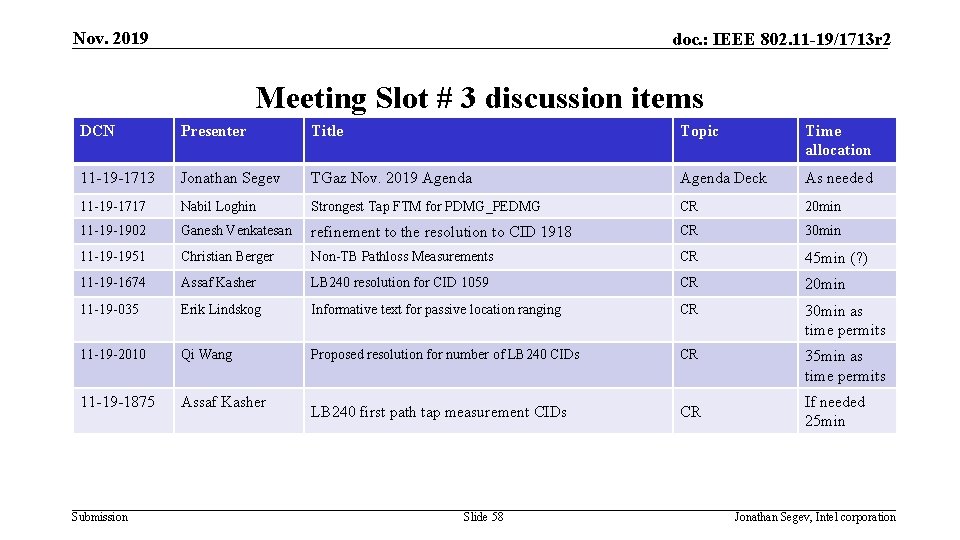 Nov. 2019 doc. : IEEE 802. 11 -19/1713 r 2 Meeting Slot # 3