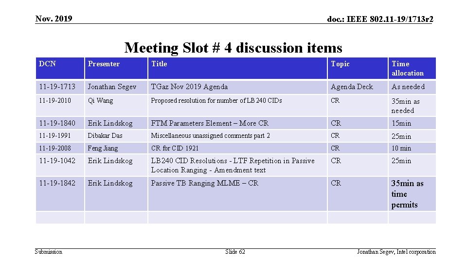 Nov. 2019 doc. : IEEE 802. 11 -19/1713 r 2 Meeting Slot # 4