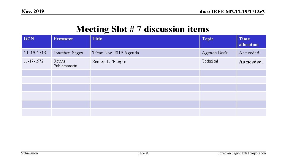 Nov. 2019 doc. : IEEE 802. 11 -19/1713 r 2 Meeting Slot # 7