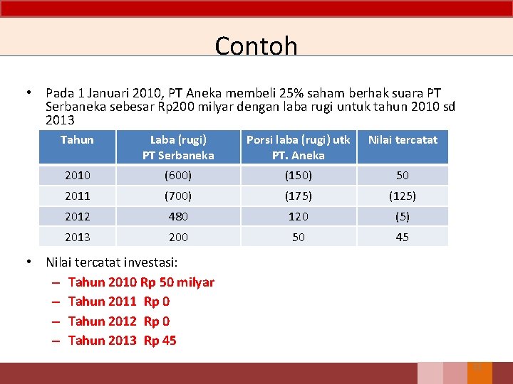 Contoh • Pada 1 Januari 2010, PT Aneka membeli 25% saham berhak suara PT