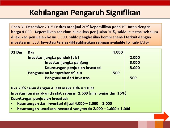 Kehilangan Pengaruh Signifikan Pada 31 Desember 2015 Entitas menjual 20% kepemilikan pada PT. Intan