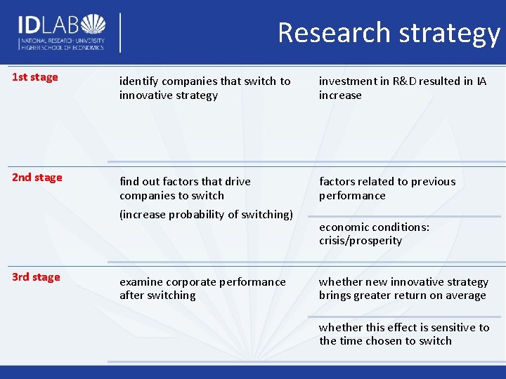 Research strategy 1 st stage identify companies that switch to innovative strategy investment in