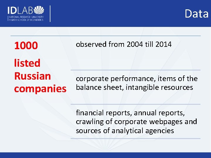 Data 1000 observed from 2004 till 2014 listed Russian companies corporate performance, items of