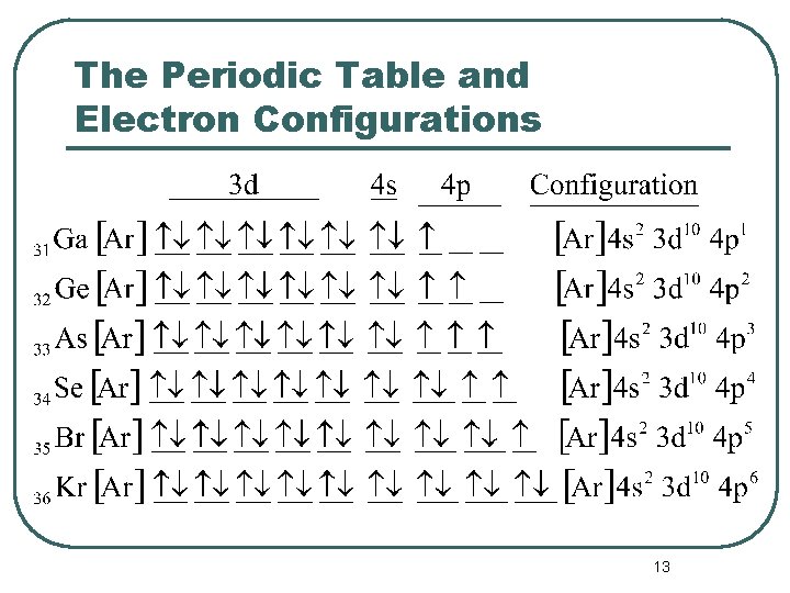 The Periodic Table and Electron Configurations 13 