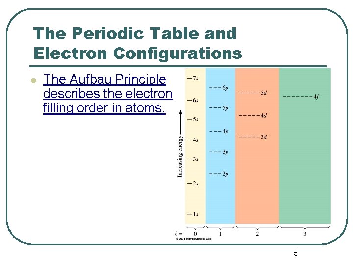 The Periodic Table and Electron Configurations l The Aufbau Principle describes the electron filling