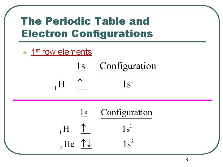 The Periodic Table and Electron Configurations l 1 st row elements 8 