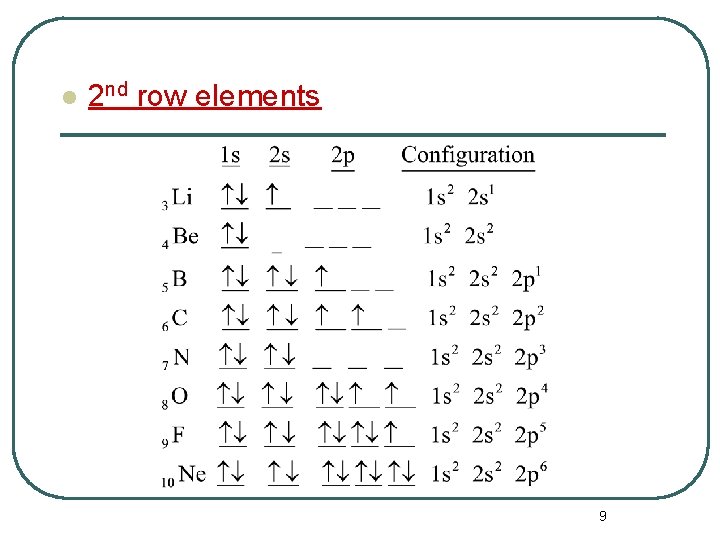 l 2 nd row elements 9 