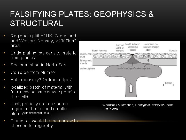 FALSIFYING PLATES: GEOPHYSICS & STRUCTURAL • Regional uplift of UK, Greenland Western Norway, >2000