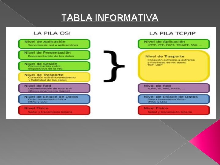 TABLA INFORMATIVA 