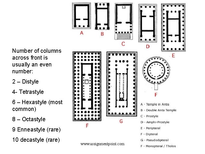 Greek Temple Styles Number of columns across front is usually an even number: 2