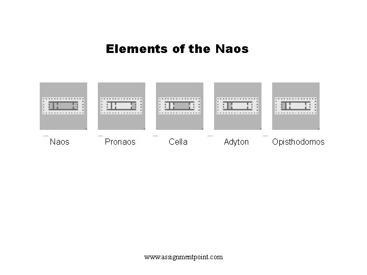 Elements of the Naos Pronaos Cella www. assignmentpoint. com Adyton Opisthodomos 