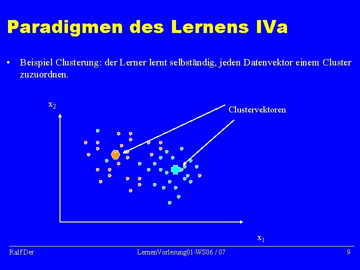 Paradigmen des Lernens IVa • Beispiel Clusterung: der Lerner lernt selbständig, jeden Datenvektor einem Paradigmen des Lernens IVa • Beispiel Clusterung: der Lerner lernt selbständig, jeden Datenvektor einem
