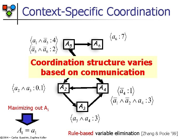 Context-Specific Coordination A 6 A 5 Coordination structure varies 1 based on. Acommunication A Context-Specific Coordination A 6 A 5 Coordination structure varies 1 based on. Acommunication A