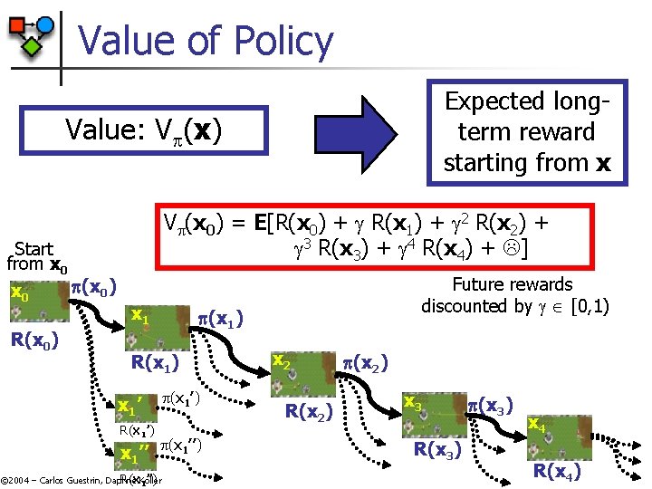 Value of Policy Expected longterm reward starting from x Value: V (x) Start from Value of Policy Expected longterm reward starting from x Value: V (x) Start from