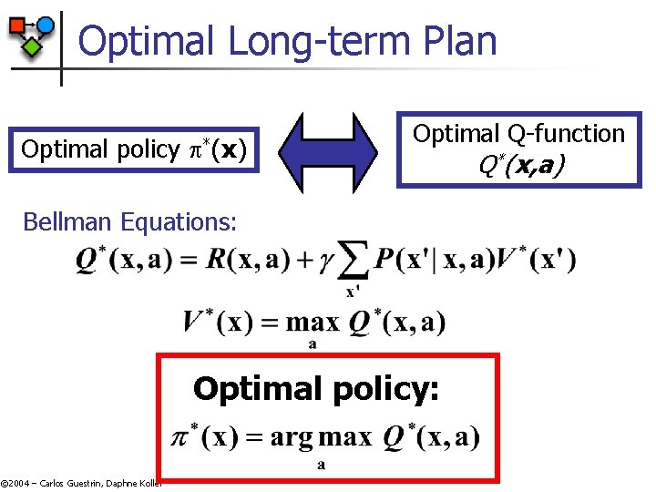 Optimal Long-term Plan Optimal policy *(x) Optimal Q-function Bellman Equations: Optimal policy: © 2004 Optimal Long-term Plan Optimal policy *(x) Optimal Q-function Bellman Equations: Optimal policy: © 2004