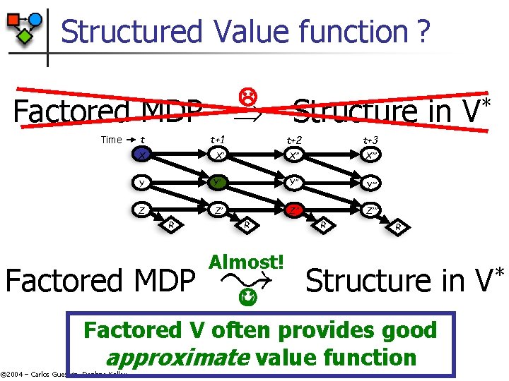 Structured Value function ? Factored MDP Structure in Time t t+1 X X’ t+2 Structured Value function ? Factored MDP Structure in Time t t+1 X X’ t+2