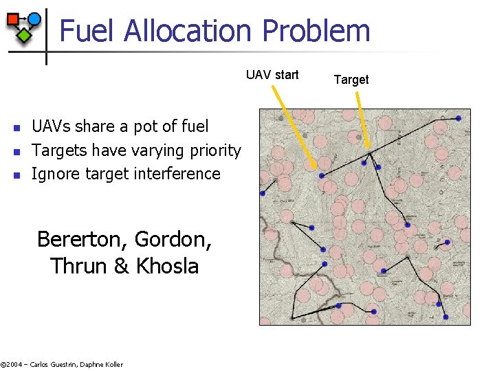 Fuel Allocation Problem UAV start n n n UAVs share a pot of fuel Fuel Allocation Problem UAV start n n n UAVs share a pot of fuel