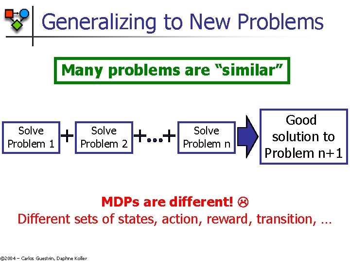 Generalizing to New Problems Many problems are “similar” Solve Problem 1 Solve Problem 2 Generalizing to New Problems Many problems are “similar” Solve Problem 1 Solve Problem 2