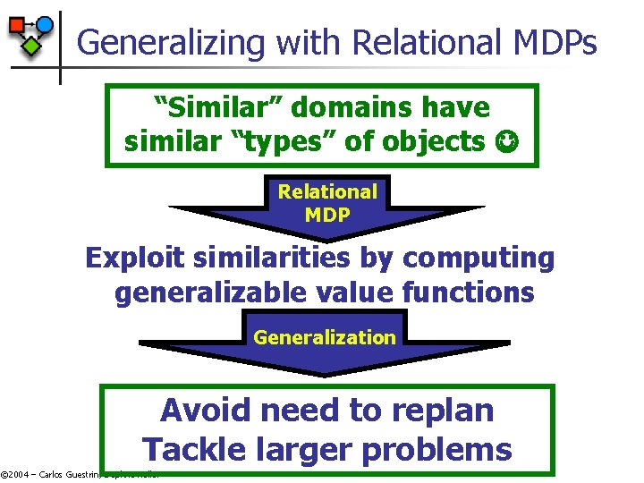 Generalizing with Relational MDPs “Similar” domains have similar “types” of objects Relational MDP Exploit Generalizing with Relational MDPs “Similar” domains have similar “types” of objects Relational MDP Exploit