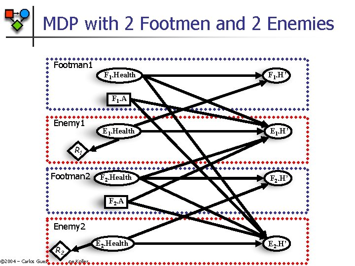 MDP with 2 Footmen and 2 Enemies Footman 1 F 1. Health F 1. MDP with 2 Footmen and 2 Enemies Footman 1 F 1. Health F 1.