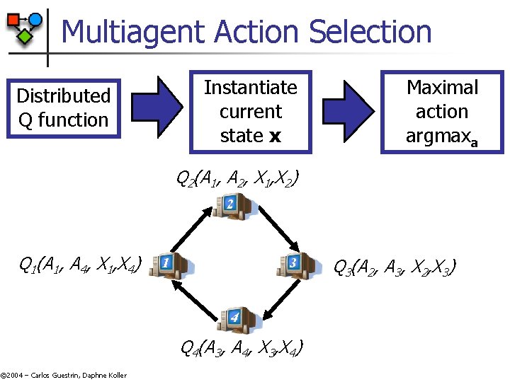 Multiagent Action Selection Instantiate current state x Distributed Q function Maximal action argmaxa Q Multiagent Action Selection Instantiate current state x Distributed Q function Maximal action argmaxa Q