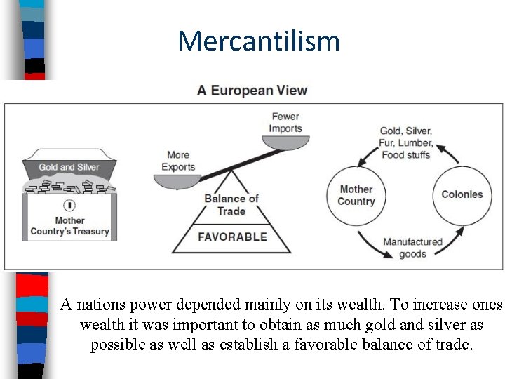 Mercantilism A nations power depended mainly on its wealth. To increase ones wealth it