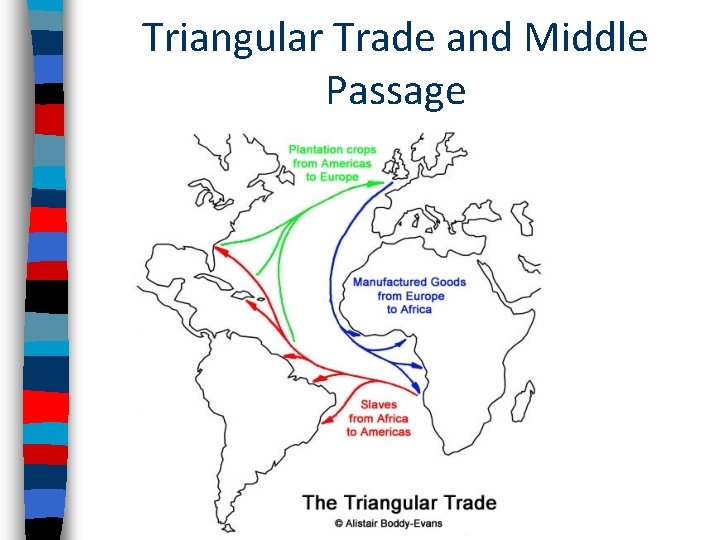 Triangular Trade and Middle Passage 
