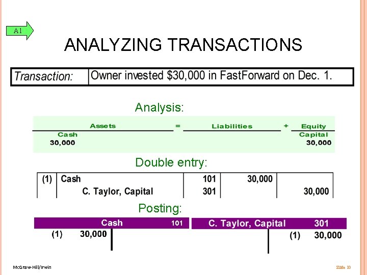A 1 ANALYZING TRANSACTIONS Analysis: Double entry: Posting: 101 Mc. Graw-Hill/Irwin 301 Slide 10