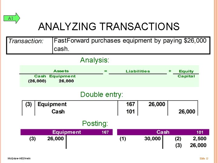 A 1 ANALYZING TRANSACTIONS Analysis: Double entry: Posting: 167 Mc. Graw-Hill/Irwin 101 Slide 12