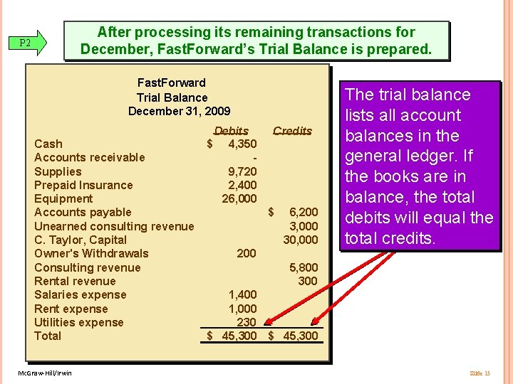 After processing its remaining transactions for December, Fast. Forward’s Trial Balance is prepared. P