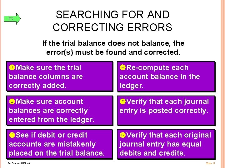P 2 SEARCHING FOR AND CORRECTING ERRORS If the trial balance does not balance,