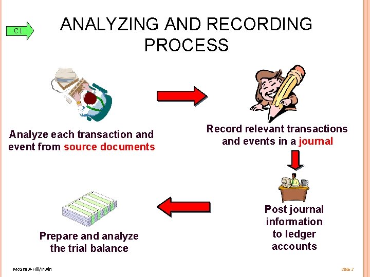 ANALYZING AND RECORDING PROCESS C 1 Analyze each transaction and event from source documents