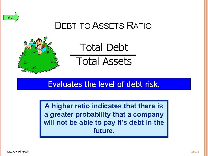 A 2 DEBT TO ASSETS RATIO Total Debt Total Assets Evaluates the level of