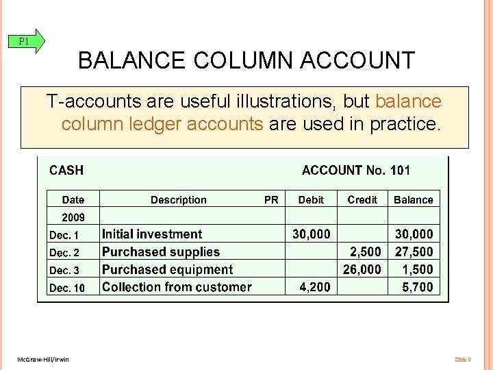 P 1 BALANCE COLUMN ACCOUNT T-accounts are useful illustrations, but balance column ledger accounts