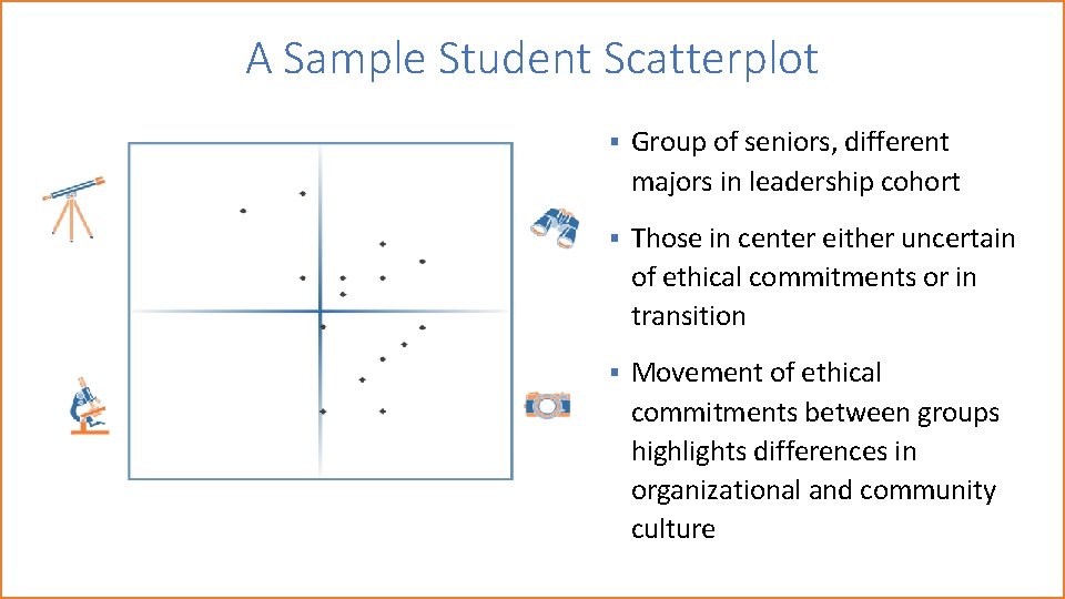 A Sample Student Scatterplot § Group of seniors, different majors in leadership cohort § A Sample Student Scatterplot § Group of seniors, different majors in leadership cohort §