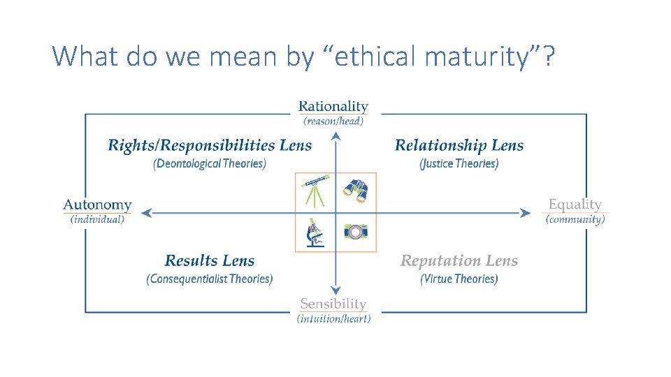 What do we mean by “ethical maturity”? What do we mean by “ethical maturity”?