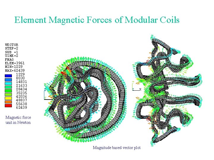 Stress Analyses of Modular Coils and Coil structure