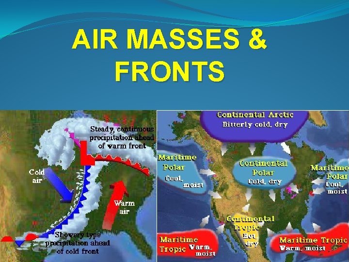 AIR MASSES & FRONTS 