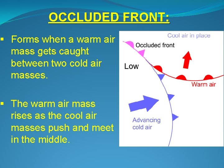 OCCLUDED FRONT: § Forms when a warm air mass gets caught between two cold