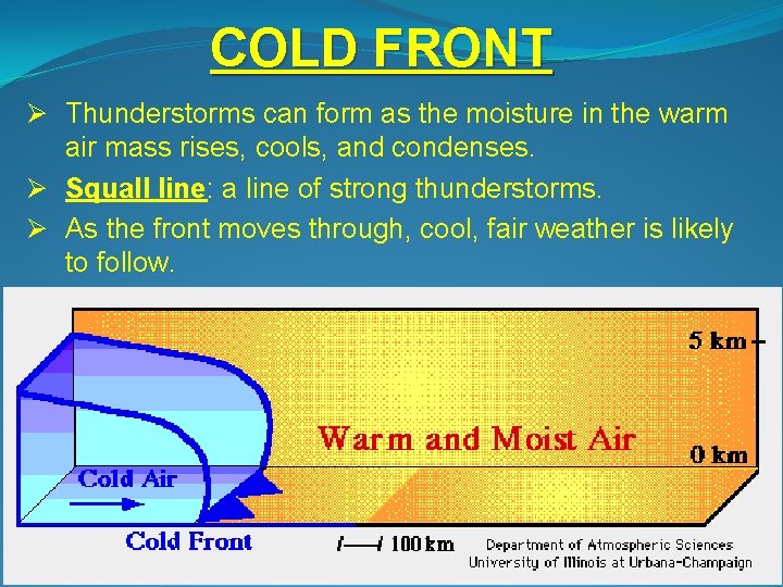 COLD FRONT Ø Thunderstorms can form as the moisture in the warm air mass