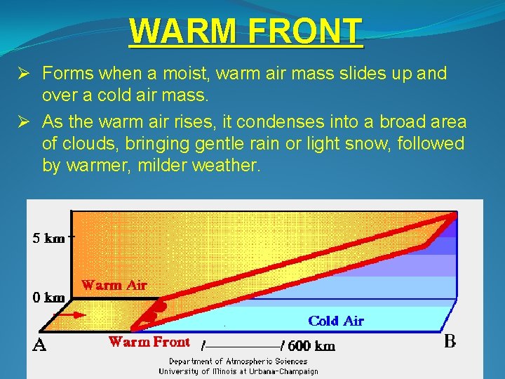 WARM FRONT Ø Forms when a moist, warm air mass slides up and over